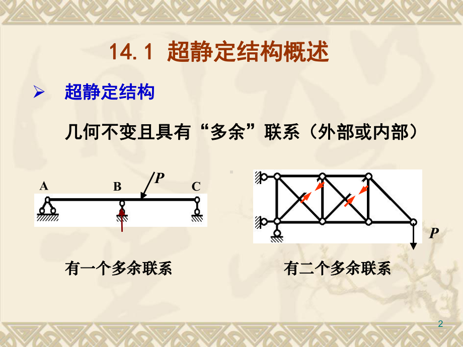 第14章-用力法计算超静定结构简化版课件.pptx_第2页