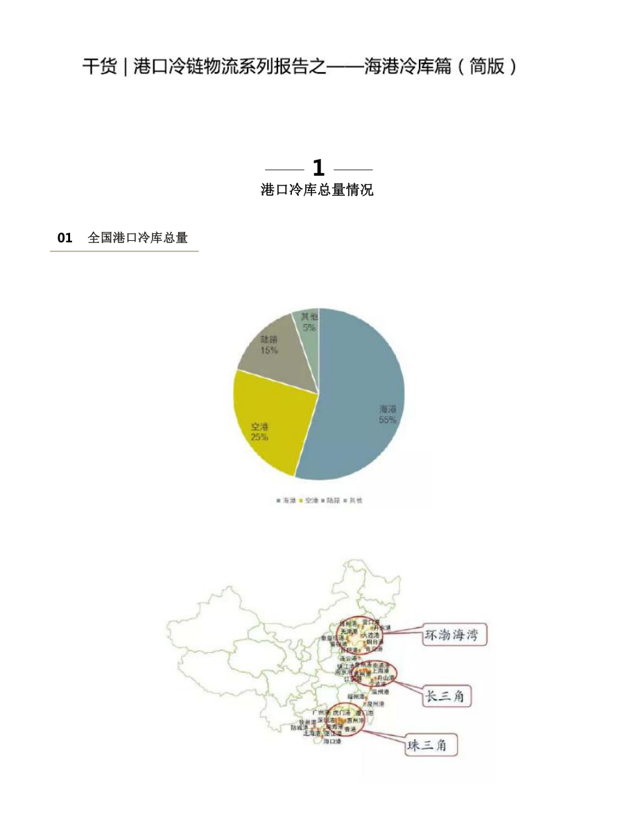 港口冷链物流系列报告之-海港冷库篇课件.pptx_第1页