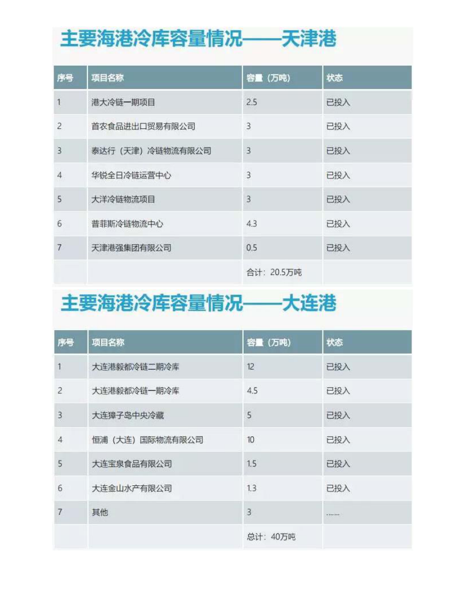 港口冷链物流系列报告之-海港冷库篇课件.pptx_第3页