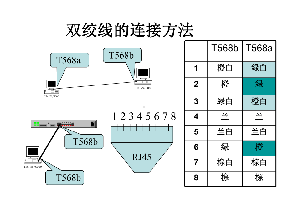 网络实验提纲课件.ppt_第1页