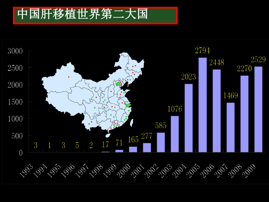 肝癌肝移植的进展和展望课件.ppt_第3页