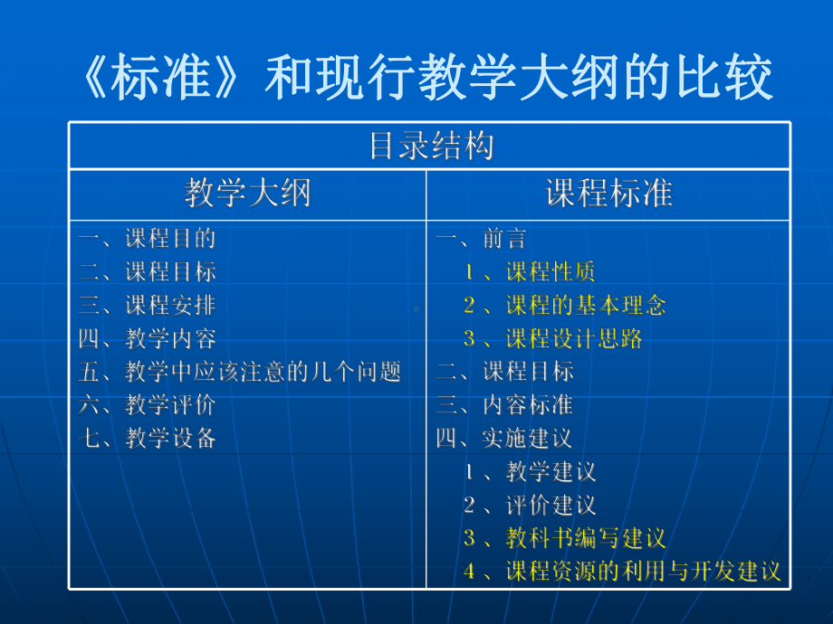 打造生物教育的新天地从大纲看课标课件.ppt_第3页