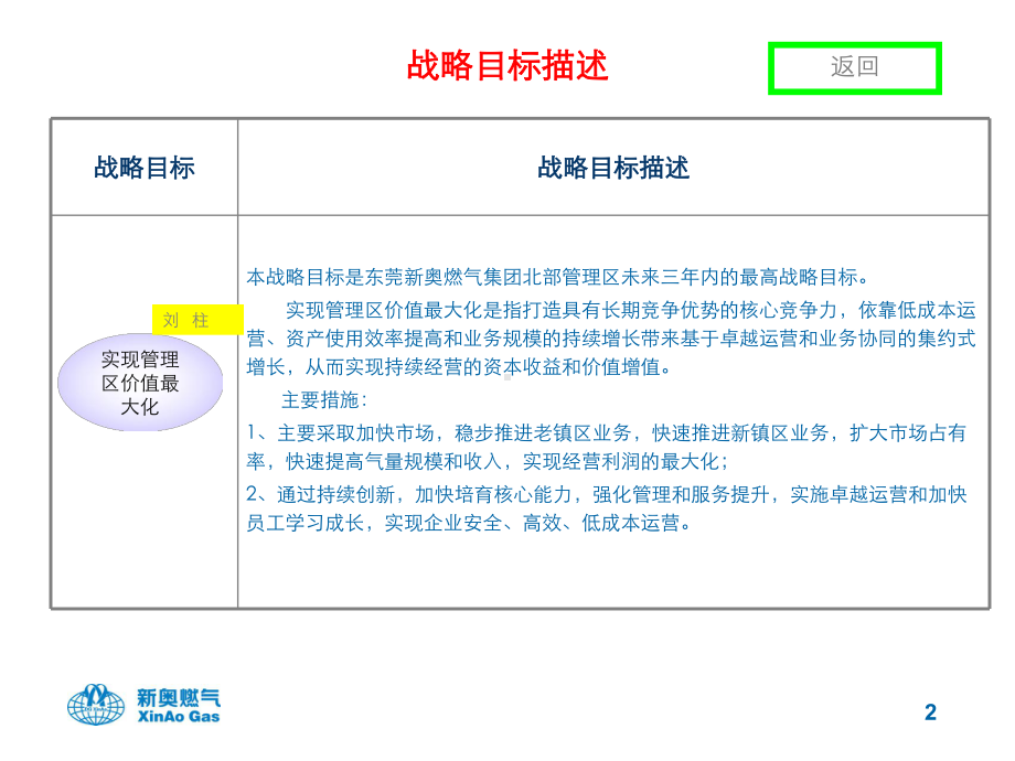 北部管理区战略地图及目标描述课件.ppt_第2页