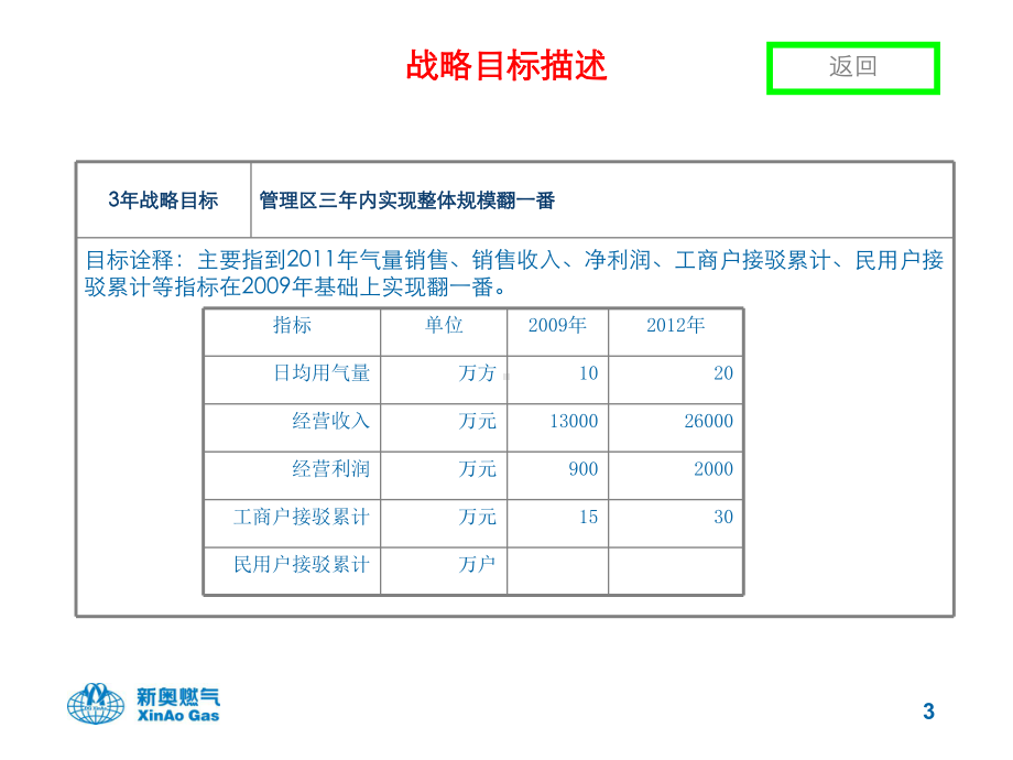 北部管理区战略地图及目标描述课件.ppt_第3页