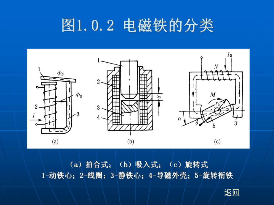 第一篇-执行元件课件.ppt_第3页