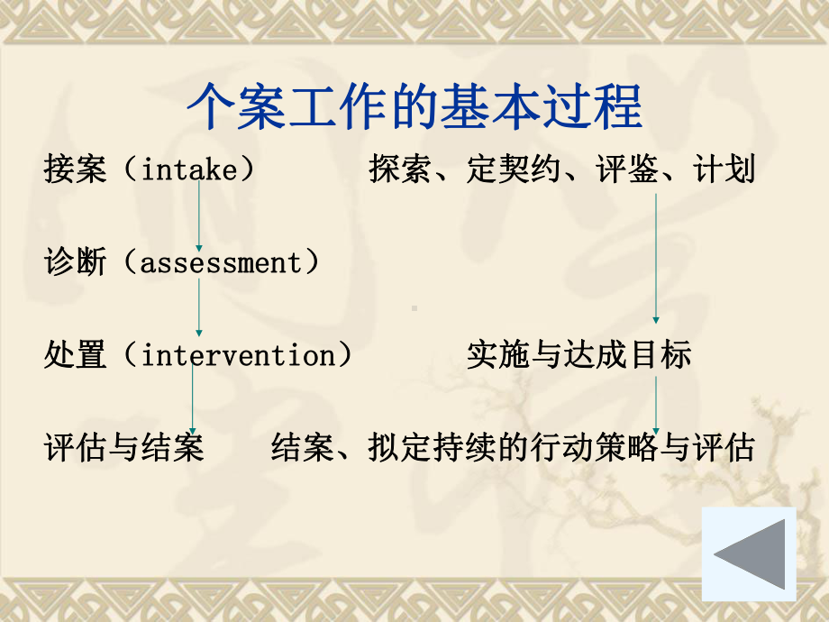 个案工作-第六章课件.ppt_第3页