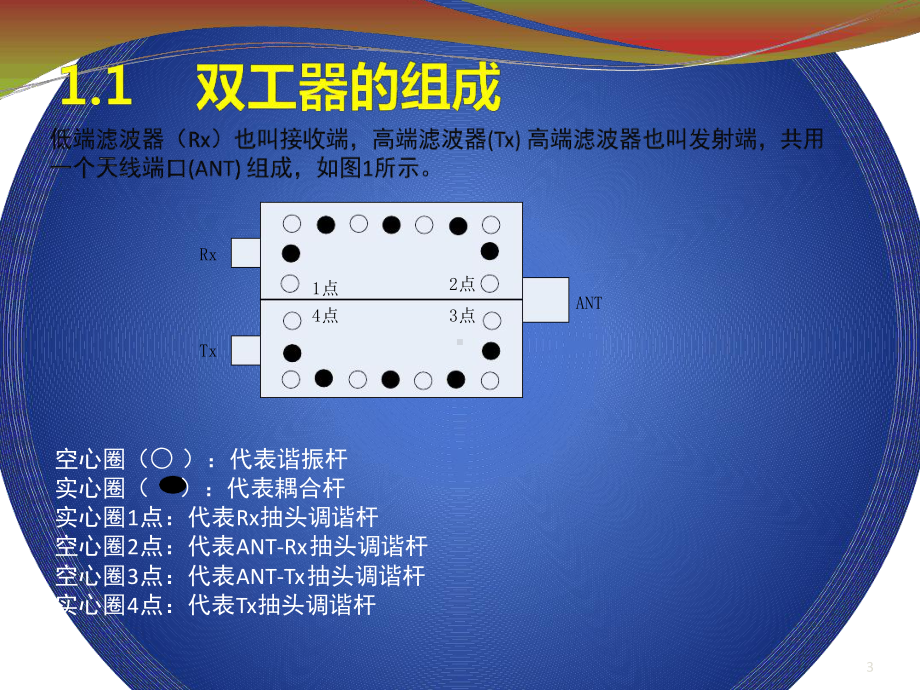 滤波器调试基本原理课件.ppt_第3页