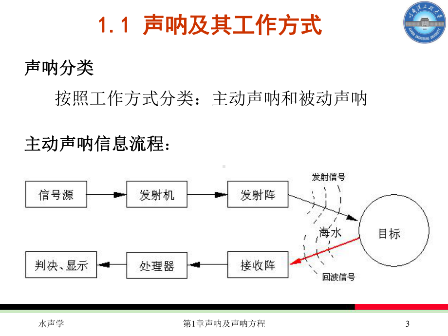 第1章声呐及声呐方程讲义课件.ppt_第3页