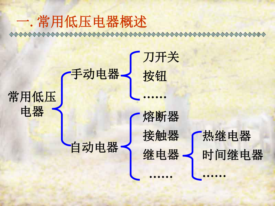 异步电动机正反转及星角变换课件.ppt_第3页