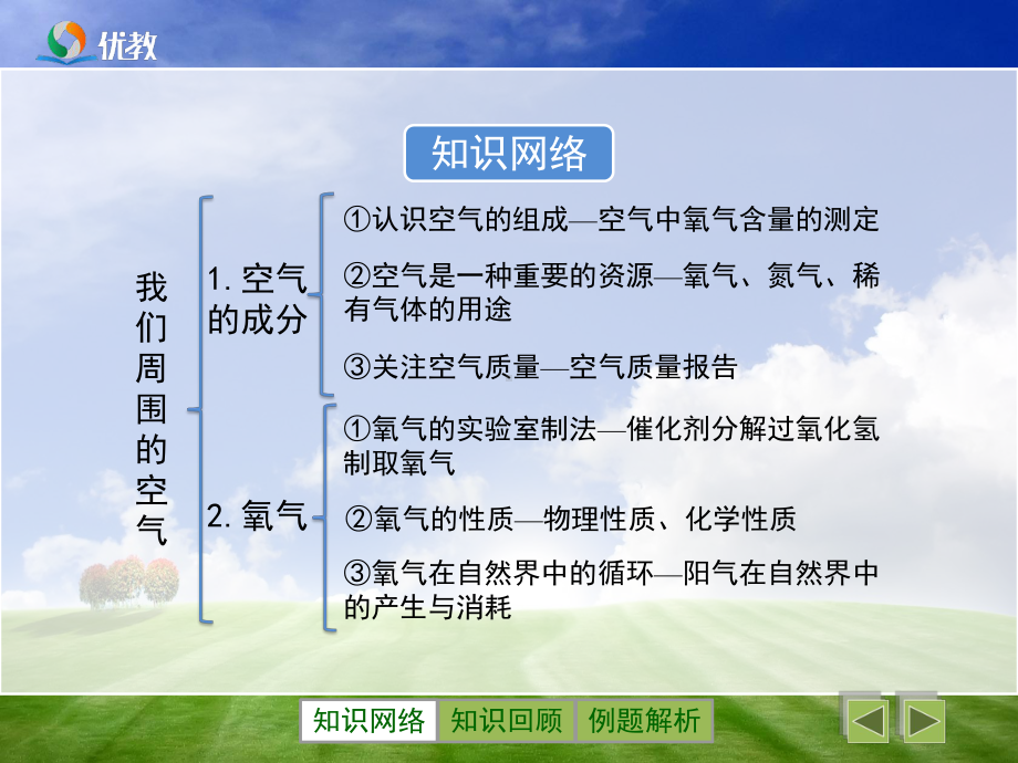 我们周围的空气单元复习课件.pptx_第2页