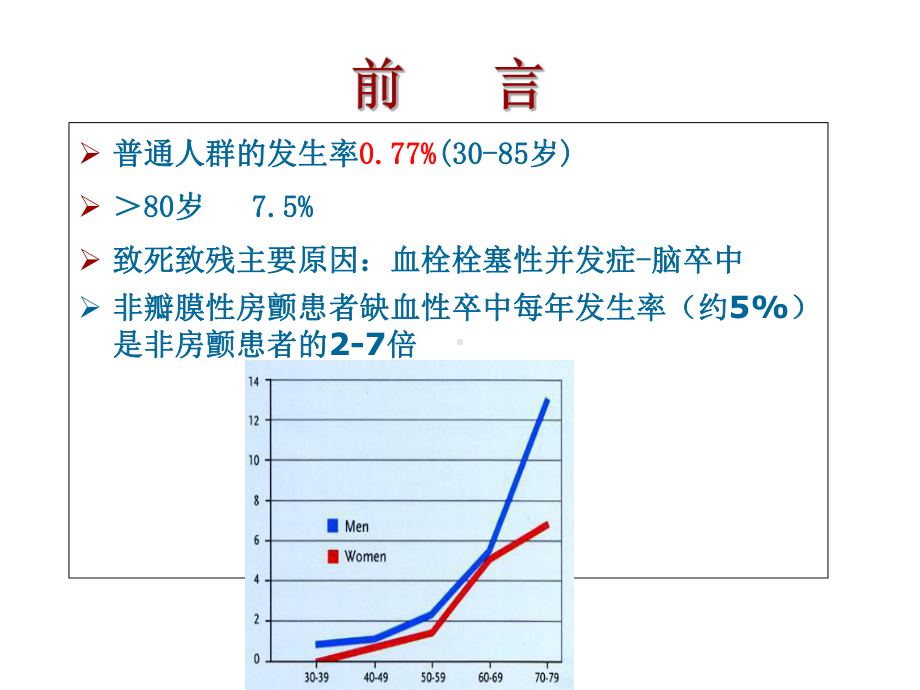 房颤患者抗凝药物的护理课件.ppt_第2页