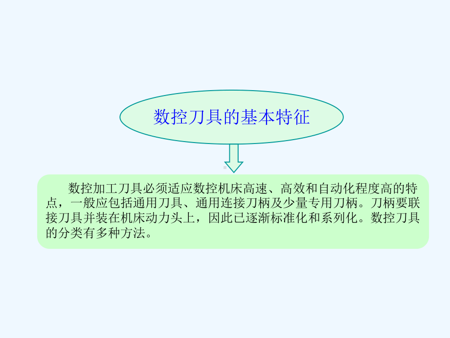 数控刀具选型及应用培训课件.ppt_第3页