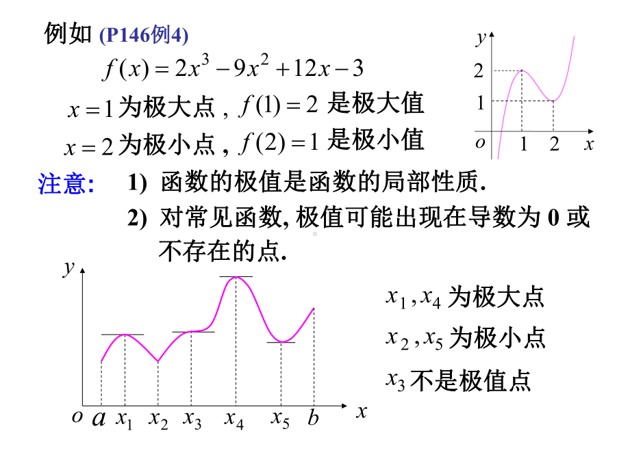 第五节-函数的极值与最大最小值课件.ppt_第2页