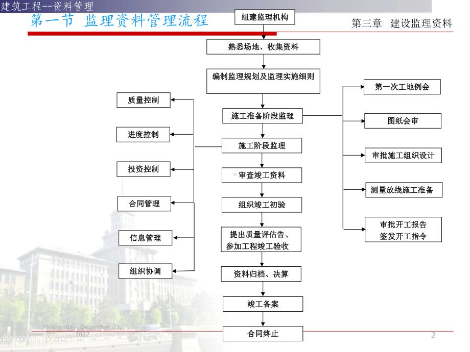 建筑工程资料管理(收集与整理)第三章建设监理资料1课件.ppt_第2页