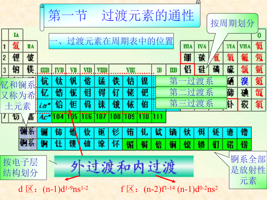 第10章过渡元素一课件.ppt_第2页