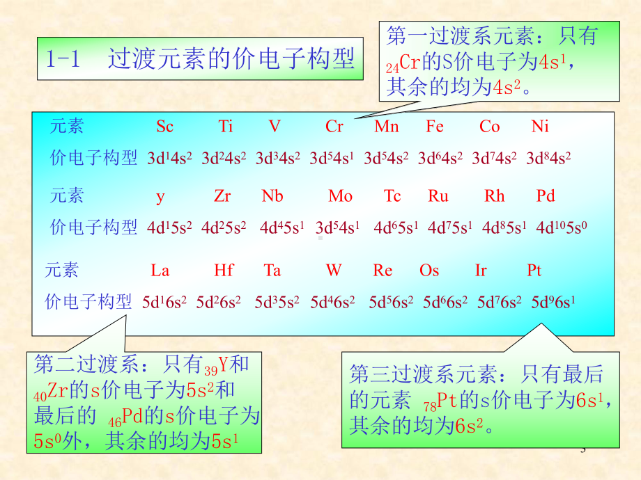 第10章过渡元素一课件.ppt_第3页