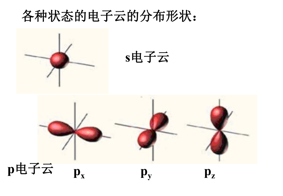 第二讲有机化学基本理论课件.ppt_第1页