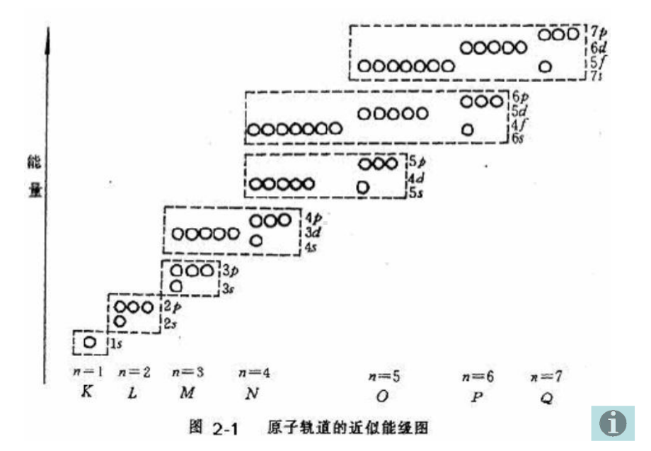 第二讲有机化学基本理论课件.ppt_第3页