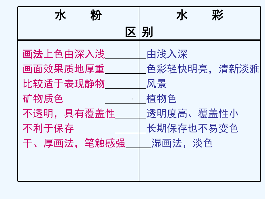 水彩画发展简史与学习方法课件.ppt_第2页