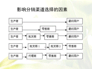 影响分销渠道的因素课件.pptx