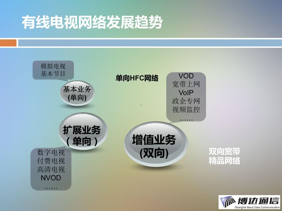 广电宽带EPON技术培训课件.ppt_第3页