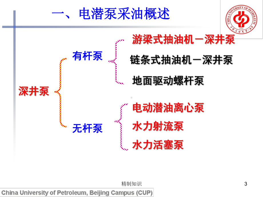 电潜泵采油简介[课堂课资]课件.ppt_第3页