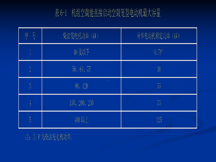 民用建筑电气设计规范-第6章自备应急电源资料课件.ppt_第3页