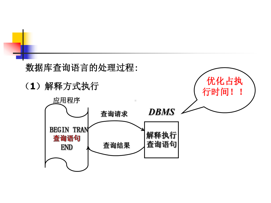 查询处理和优化课件.ppt_第3页