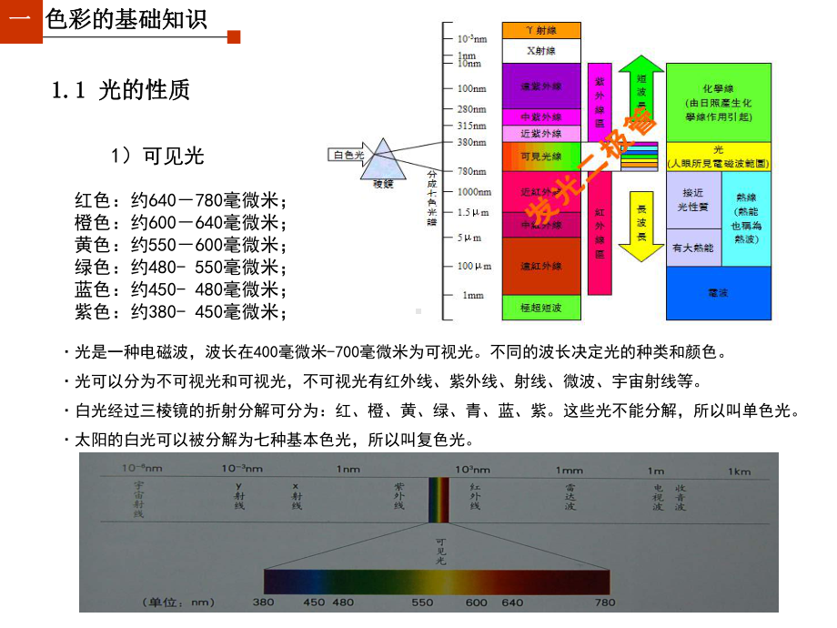 第一章色彩的基础知识-备注版本概要课件.ppt_第2页