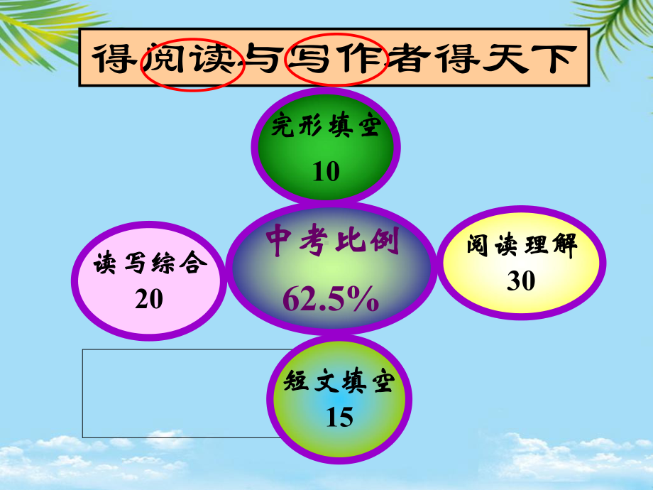 （精）广东省中考英语-阅读题型技巧全面版课件.ppt_第1页