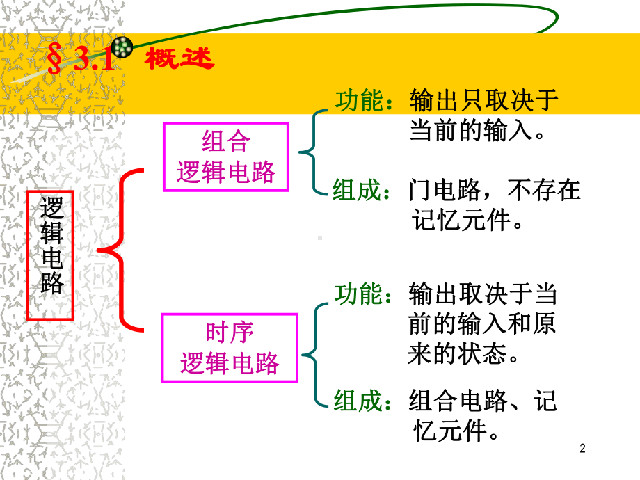 组合逻辑电路分析和设计课件.ppt_第2页