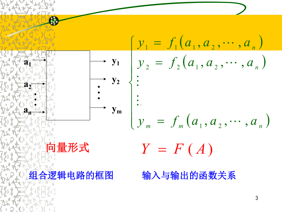 组合逻辑电路分析和设计课件.ppt_第3页