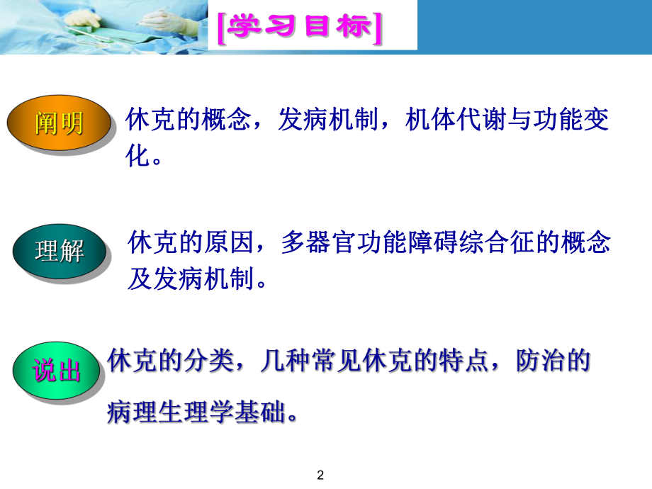 病理生理休克学习课件.ppt_第2页