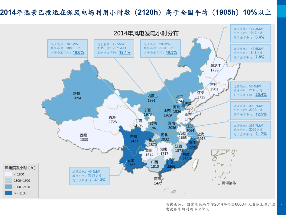 格林威治大数据平台应用及其价值创造课件.pptx_第2页