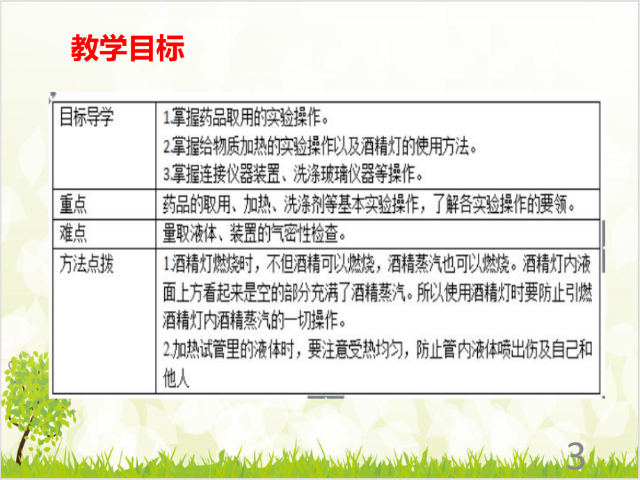 化学知识点讲解实验的基本操作(一)课件.pptx_第3页