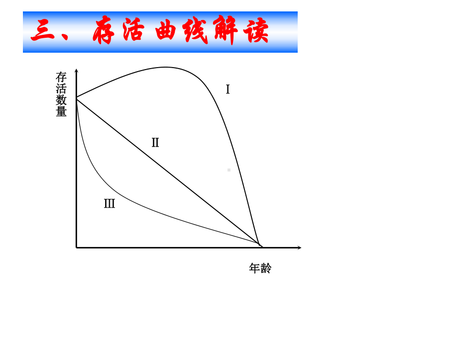 第二节-种群与生物群落课件.ppt_第3页