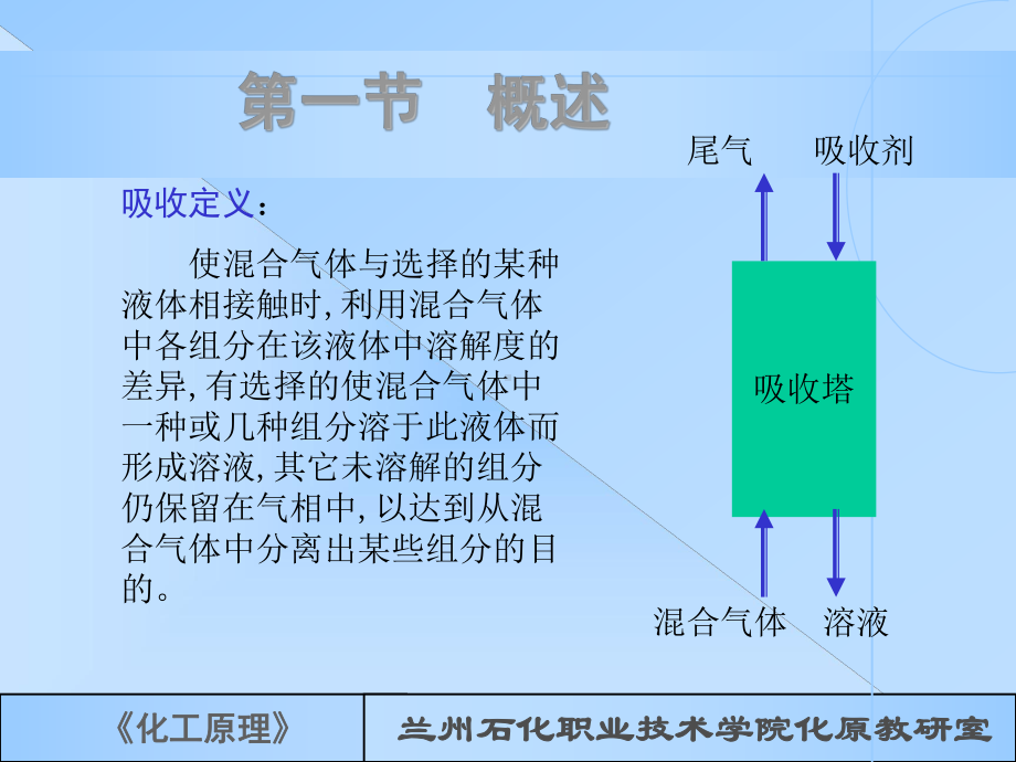 第七章吸收课件.ppt_第2页