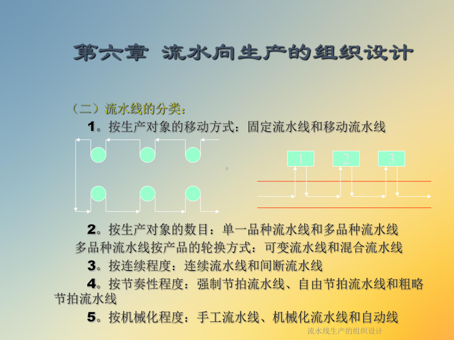 流水线生产的组织设计课件.ppt_第3页