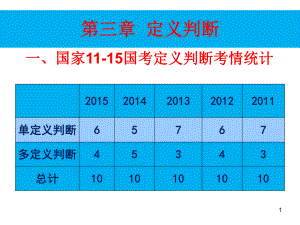 公务员考试行测定义判断课件.ppt