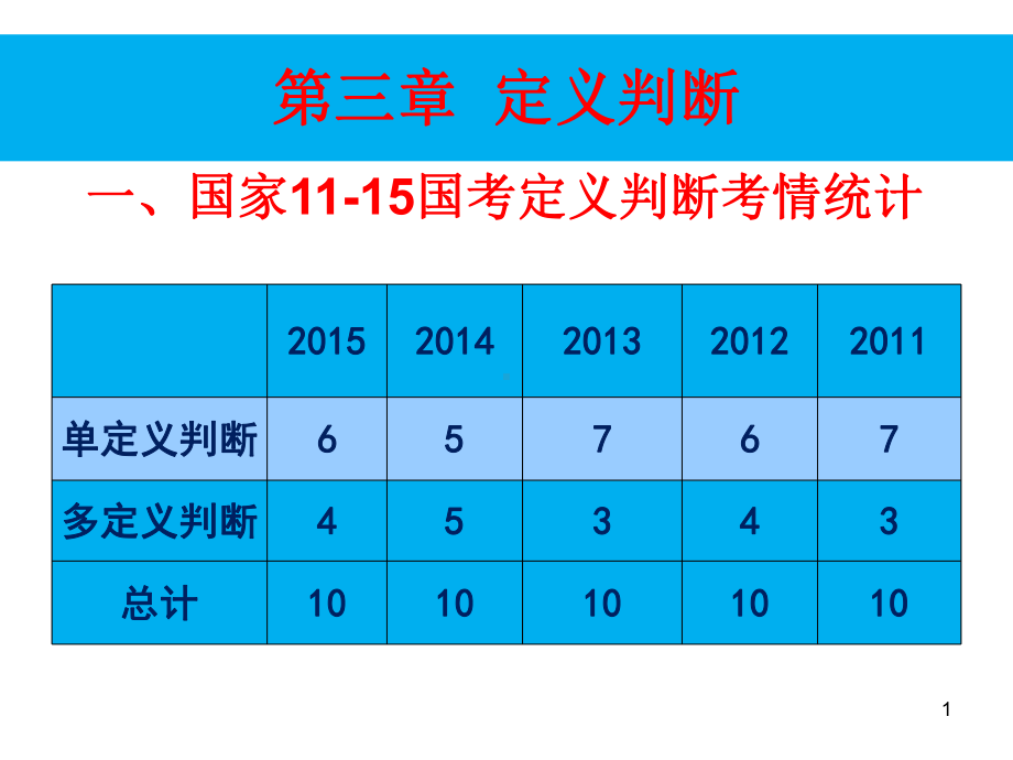 公务员考试行测定义判断课件.ppt_第1页