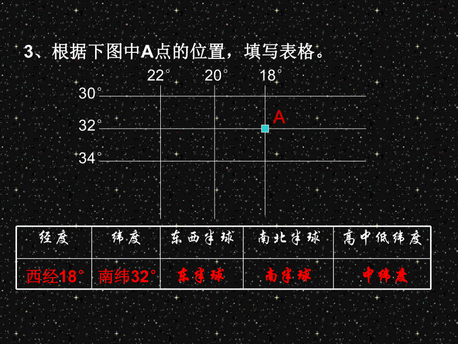 粤人版七年级地理上册13地球的运动课件.ppt_第2页