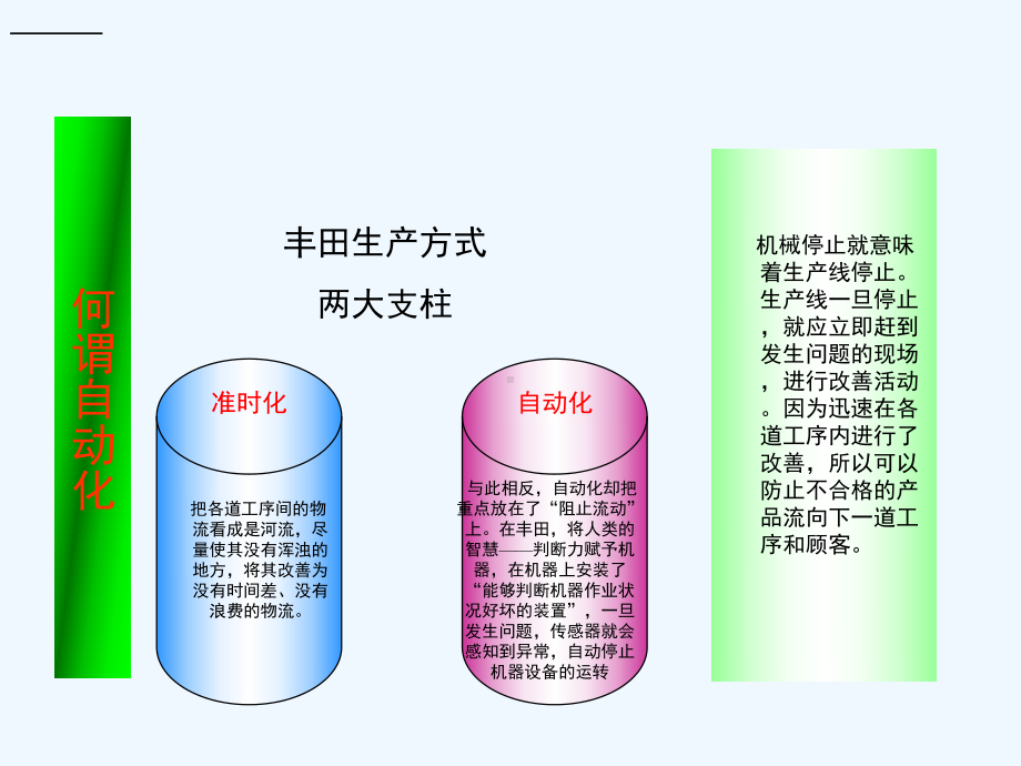 图解丰田生产方式第3章课件.ppt_第2页