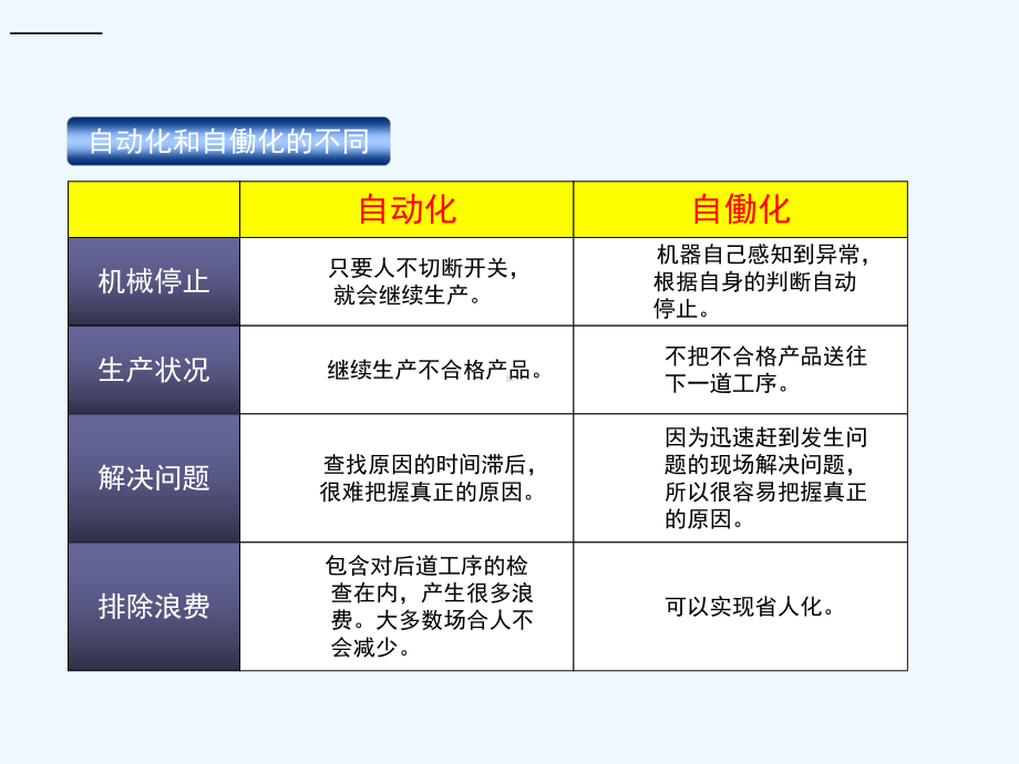 图解丰田生产方式第3章课件.ppt_第3页