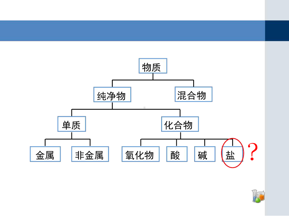 科粤版九年级下册化学常见的盐课件2.ppt_第3页