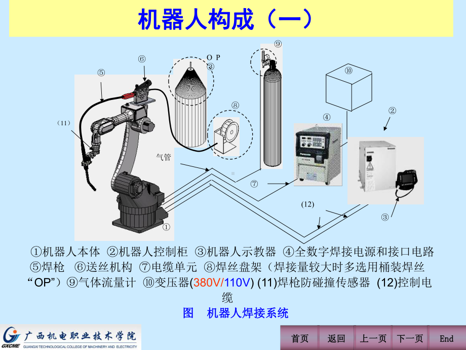 弧焊机器人操作员培训课件.ppt_第3页