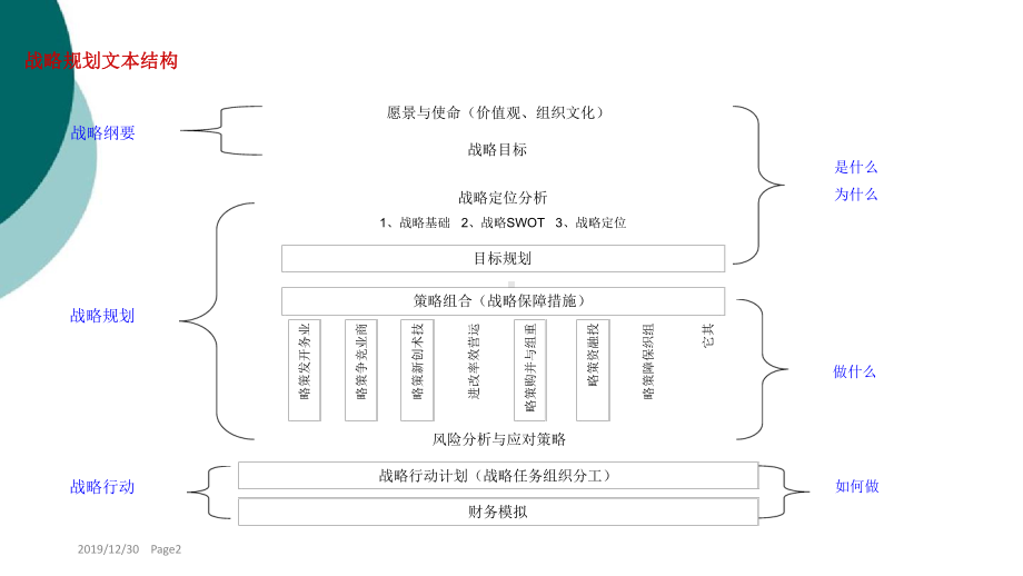 战略规划模板-含目标列表课件.ppt_第2页