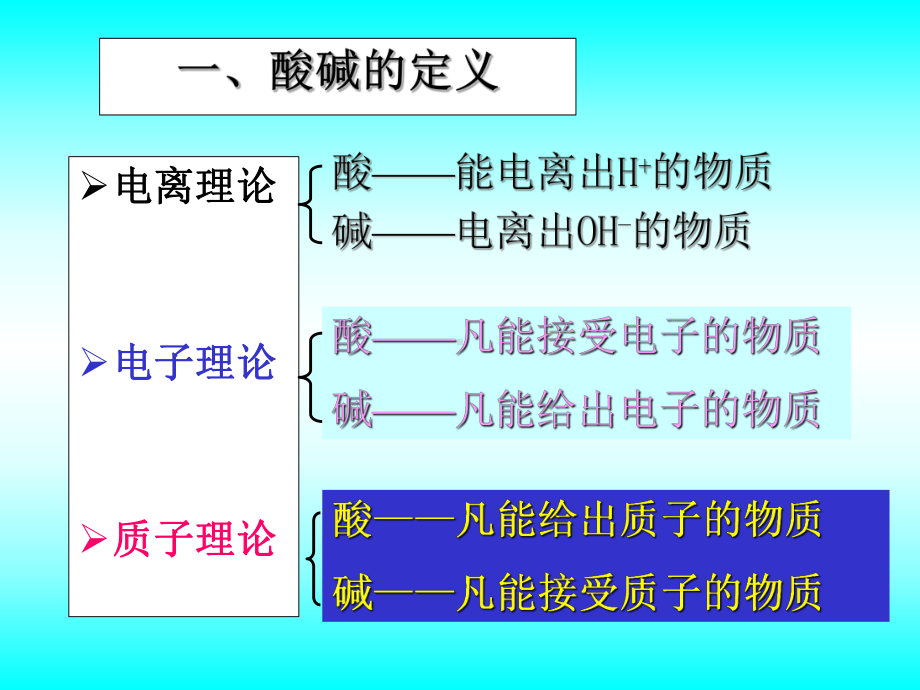 第七章-酸碱平衡及酸碱滴定法课件.ppt_第2页