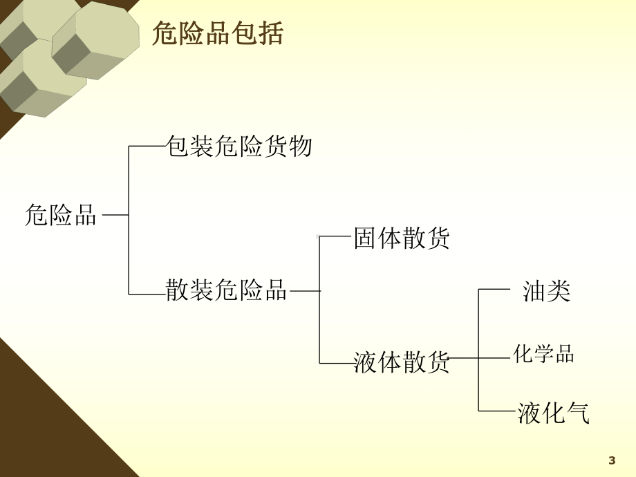 危险货物运输(课堂)课件.ppt_第3页