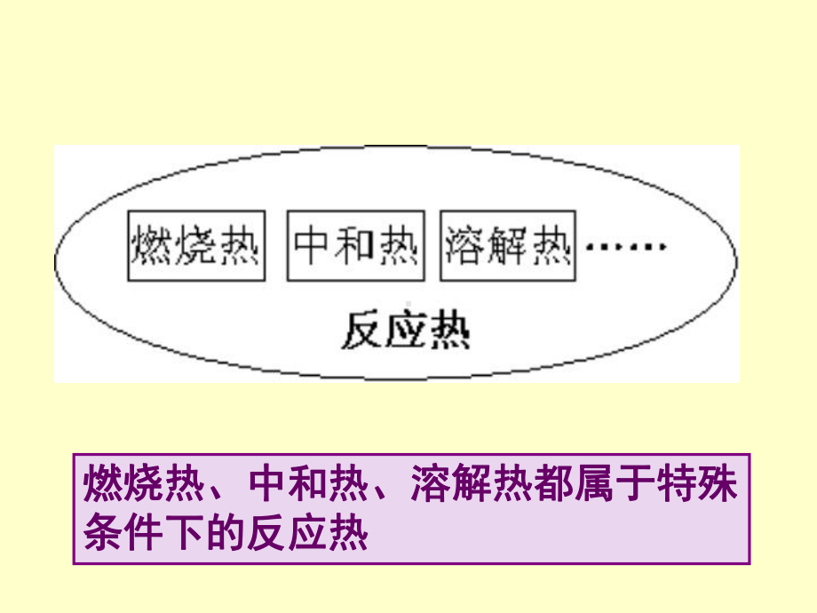 第二节-燃烧热-能源讲义课件.ppt_第1页