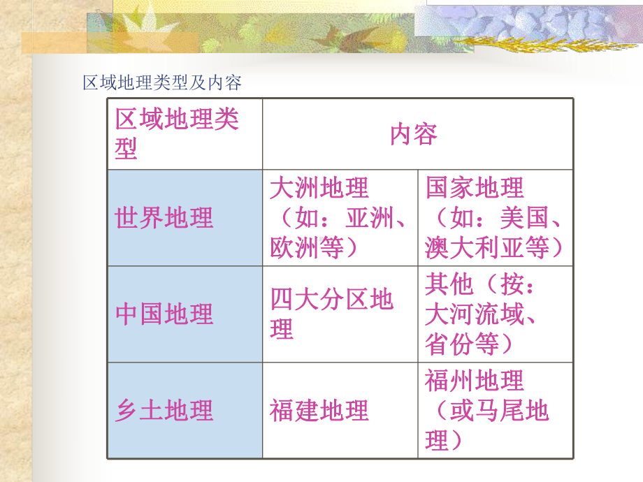 下载-初中区域地理课型特征的分析研究课件.ppt_第2页